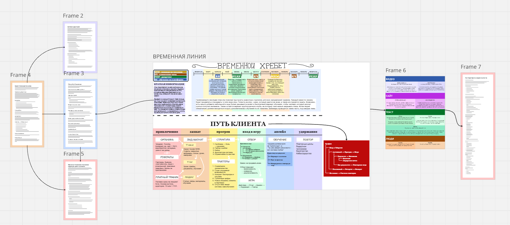 Стратегия работы EUSH Agency