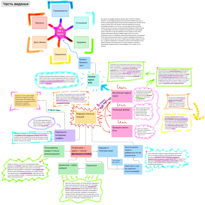 Вторая стратегия работы EUSH Agency